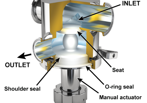 ZeroDeadLegValve_callouts_white_2013_500